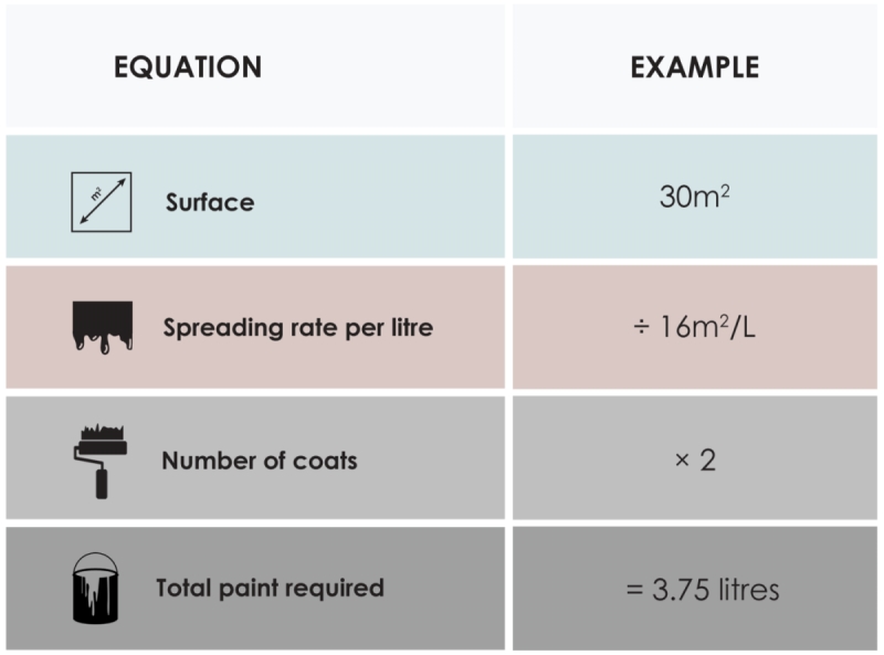 How Much Paint Do I Need British Paints - Wall Paint Requirement Calculator