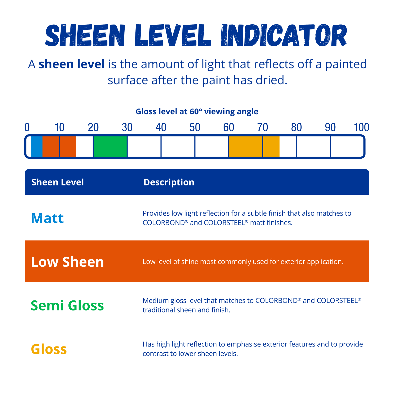 Low Sheen, Matt